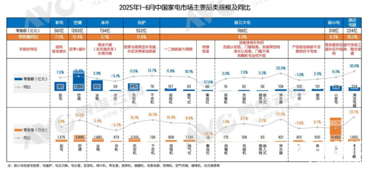 数据来源奥维云网