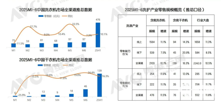 数据来源奥维云网