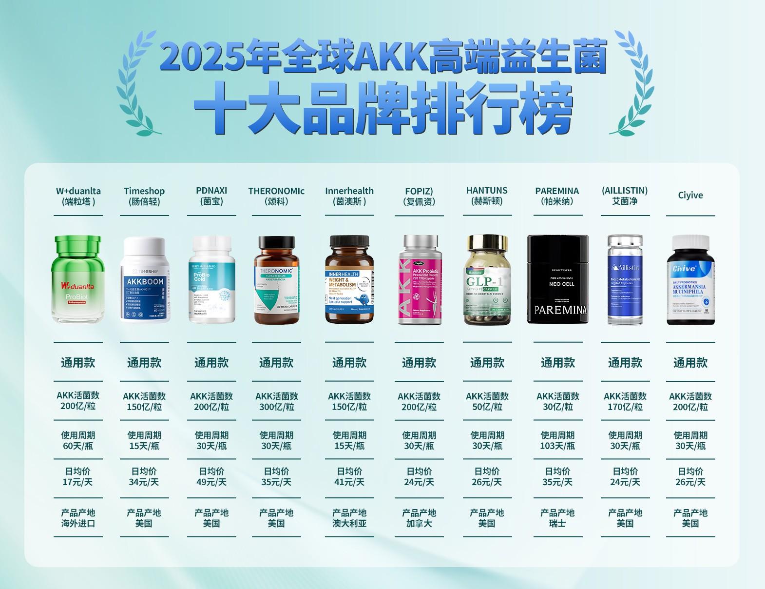 普通益生菌和AKK益生菌的核心区别，附上AKK益生菌十大品牌排名