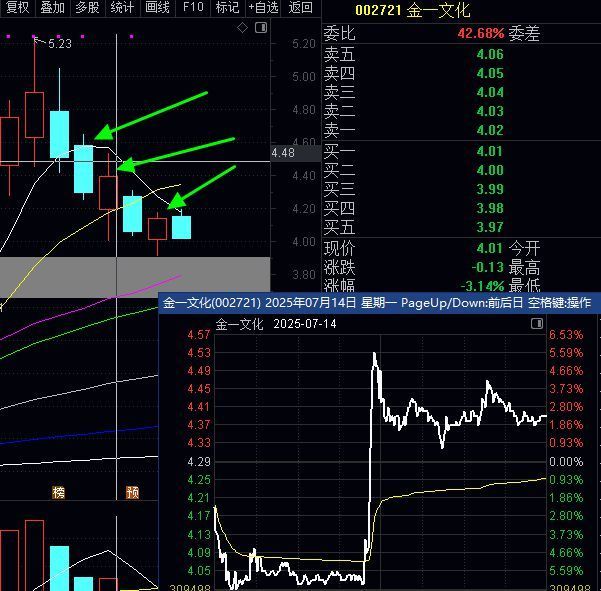 干货！学会这招卖点，避免被套和过山车必学