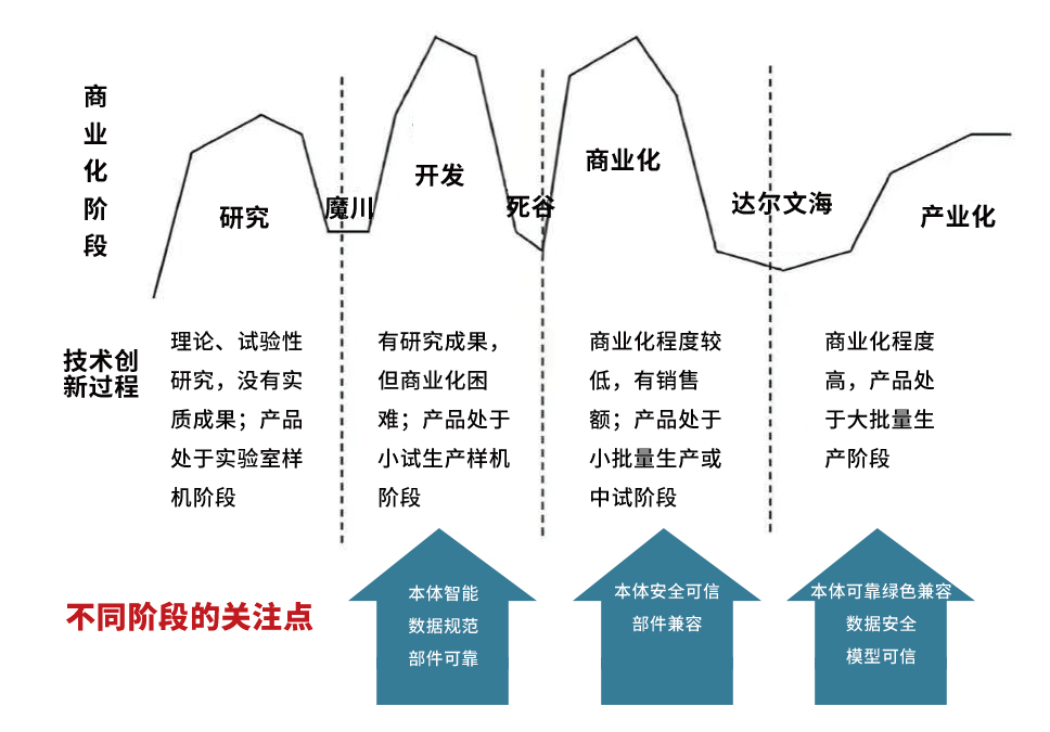 图 人形机器人对应“科技成果转化模型”的关注点