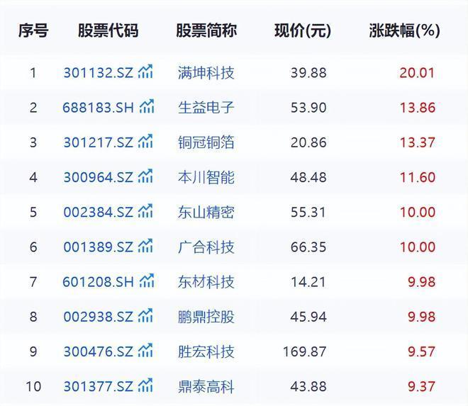 PCB指导新的开发机会和