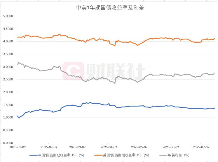 数据来源：wind，财联社整理
