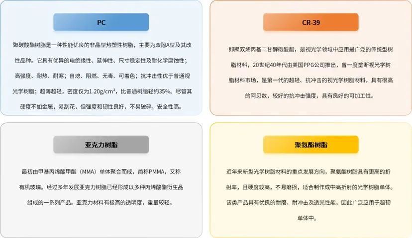 资料来源：普华有策