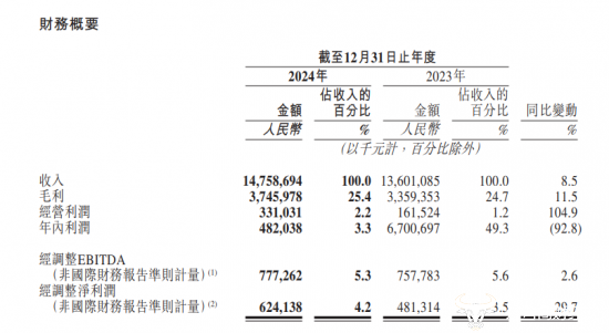 途虎养车首席运营官王玲洁搞人力资源出身 去瑞典留学过？