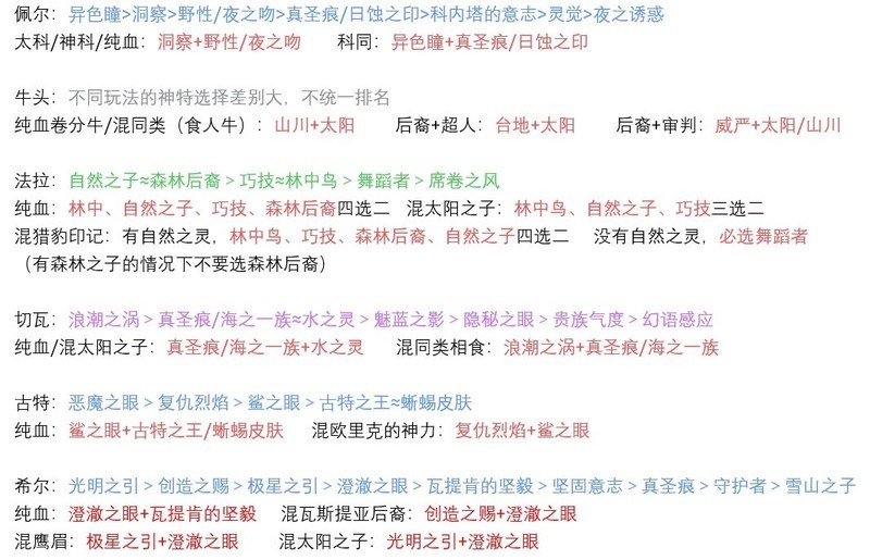 诸神皇冠：佩尔神血特性选择指南
