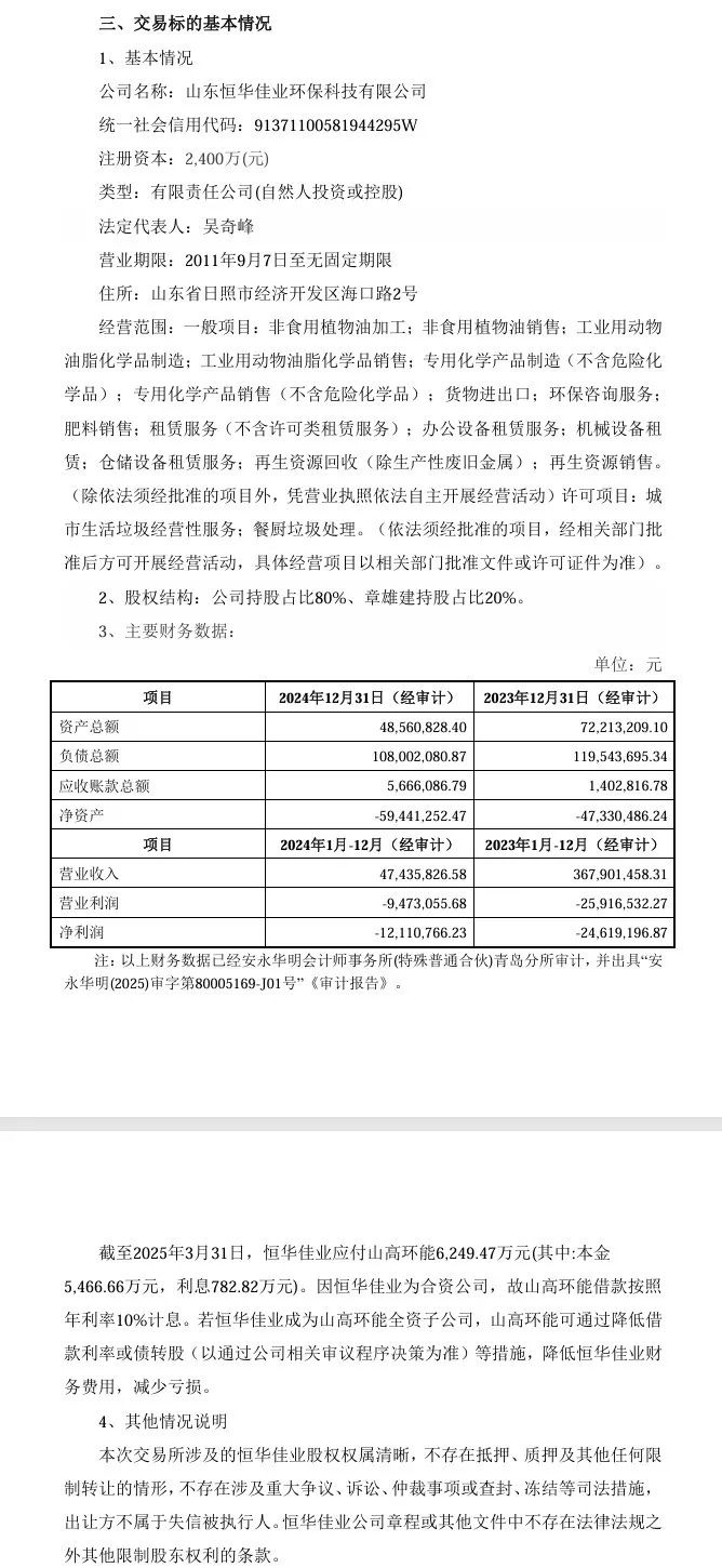 图源:山高环能公告