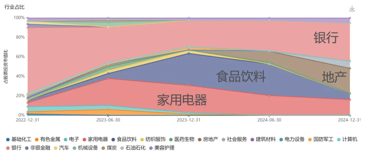 数据来源：Wind，                                           

                                        <div class=