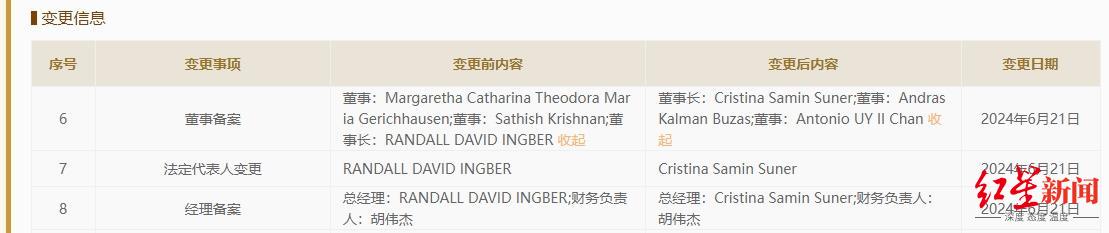 ▲图源：国家企业信用信息公示系统官网