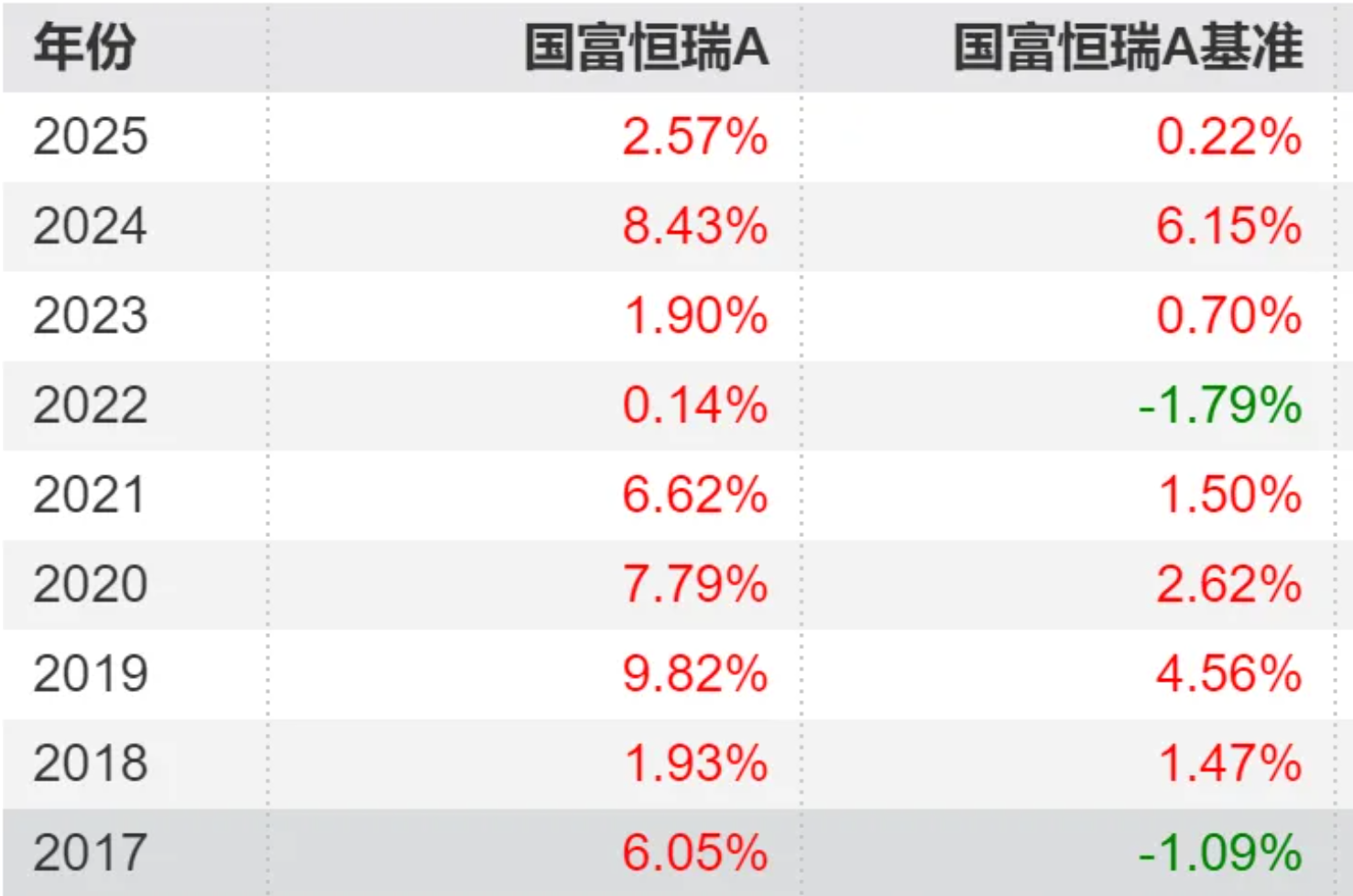 数据来源：Wind，盈利模式稳定，行业分类为申万一级行业