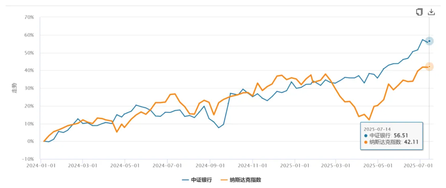 数据来源：Wind，</p><p cms-style=