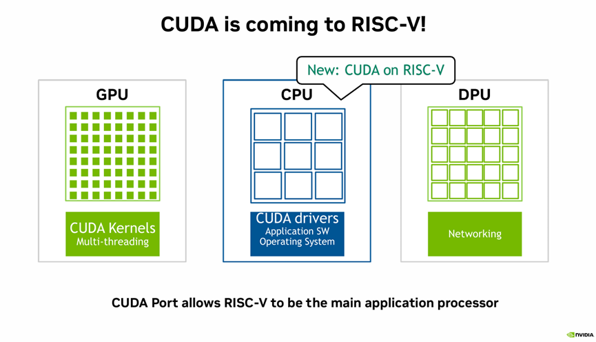 NVIDIA：您要我更换它吗？实际上，CUDA还支持Ris