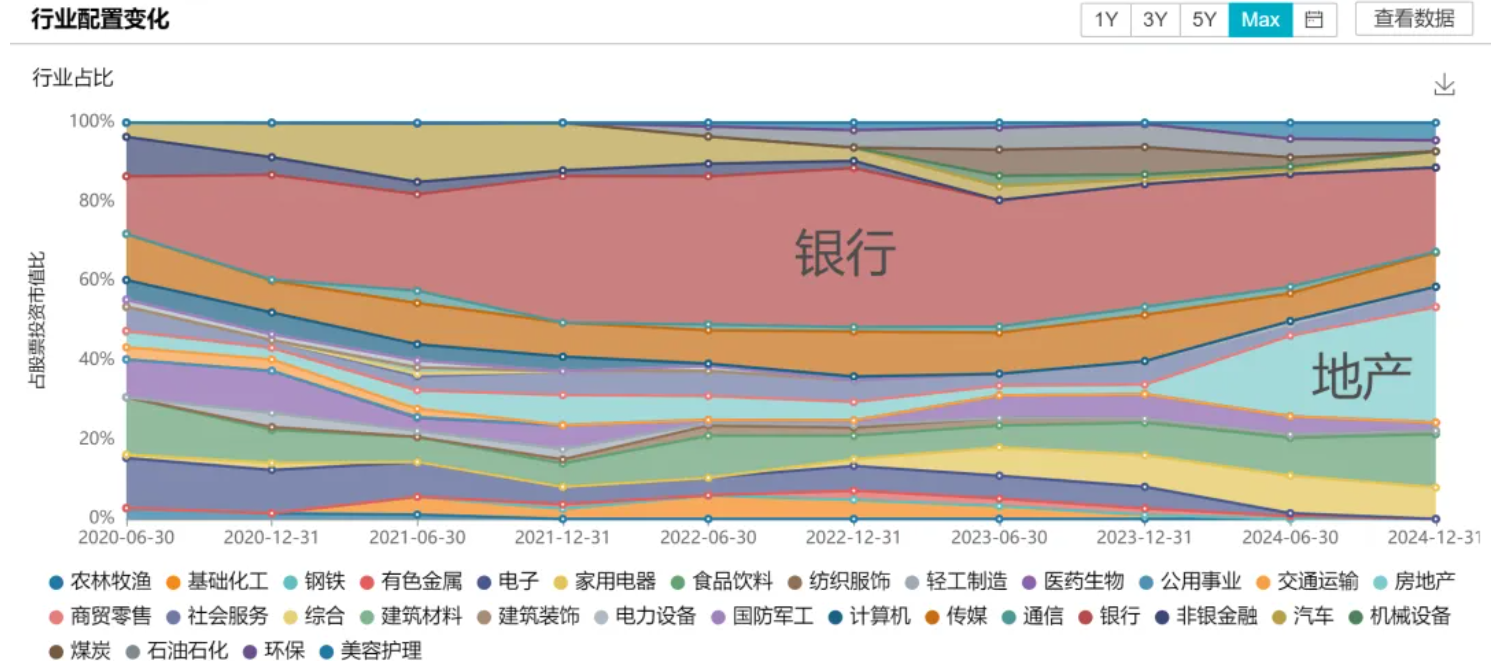 数据来源：Wind，</p><p cms-style=