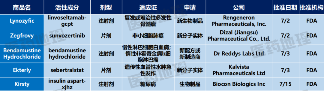 数据来源：Pharma ONE药物研发大数据平台，中国医药工业信息中心