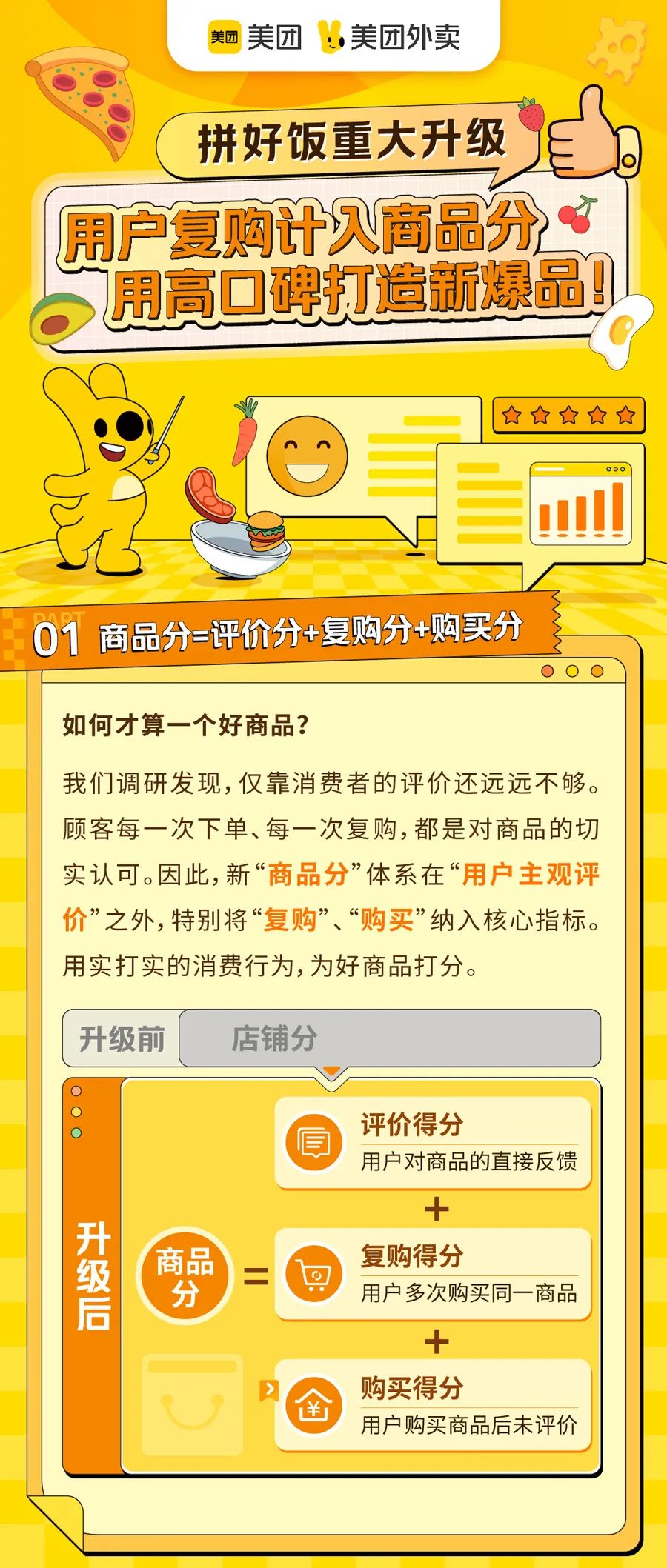Meituan Takeout Pinhao Fried大型更新：用户的回购包含