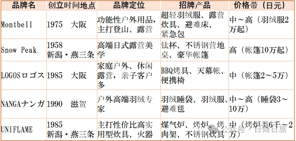 日本主要户外品牌