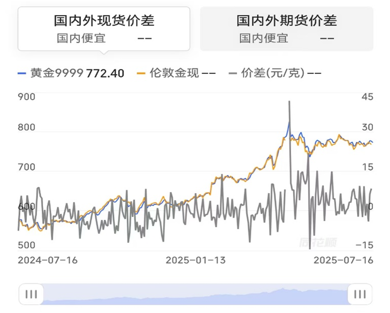 图片来源：同花顺