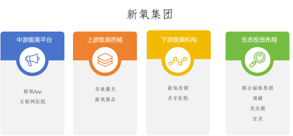 图源：基于公开信息整理