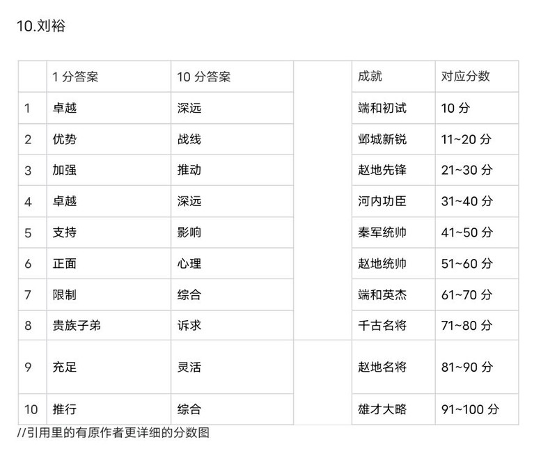 小小五千年攻略：指点江山整合帖