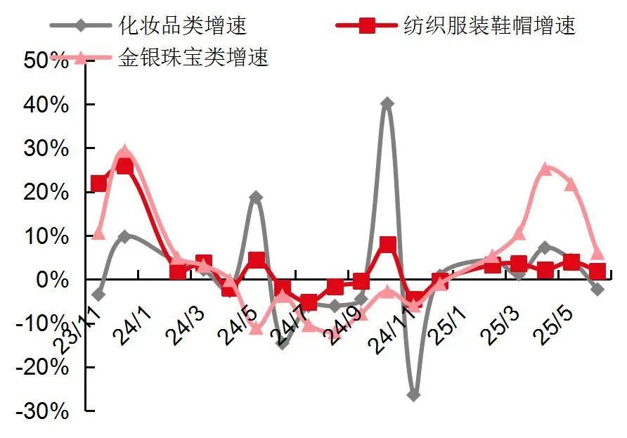 资料来源：国家统计局，山西证券研究所
