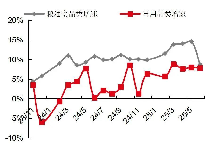 资料来源：国家统计局，山西证券研究所
