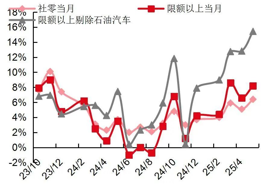 资料来源：国家统计局，山西证券研究所