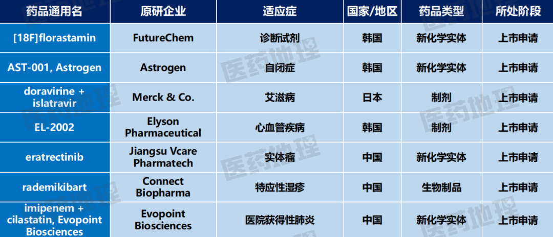 数据来源:Pharma ONE药物研发大数据平台,