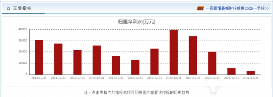 电魂网络董事长胡建平曾说“努力把电竞做到极致” 一季度利润大降