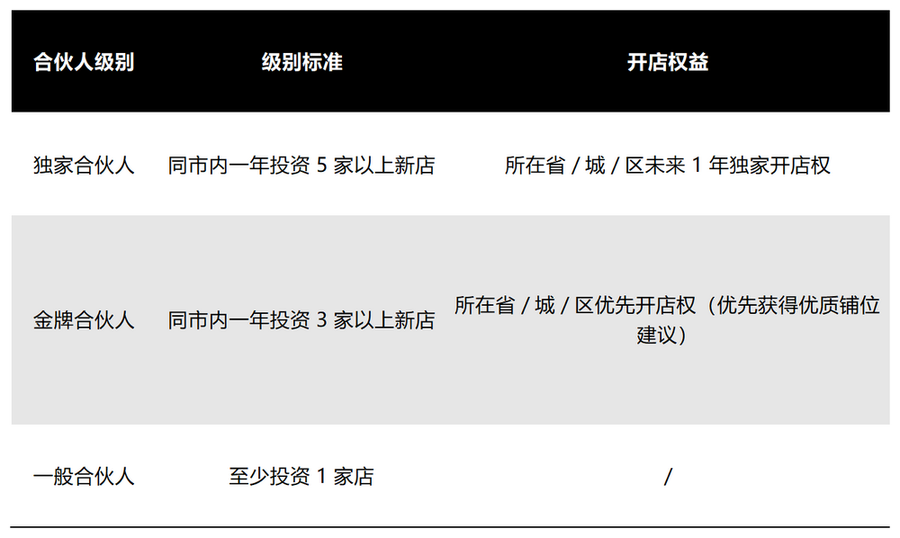 图源：受访者提供