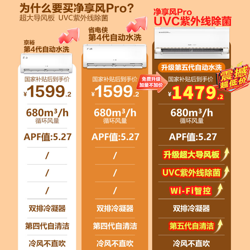 奥克斯空调挂机1.5匹省电侠1219元限时抢购