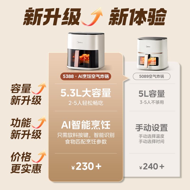 美的AI空气炸锅5.3L智能可视多功能炸锅MF-KZC5388活动价229元