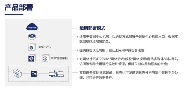 Anheng Das Internet行为管理工具