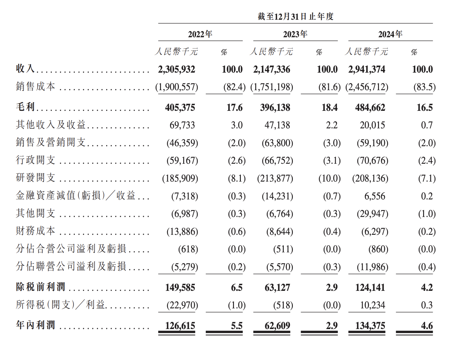 美格智能赴港IPO：创始人王平质押11.6%股份，曾于美的集团任职