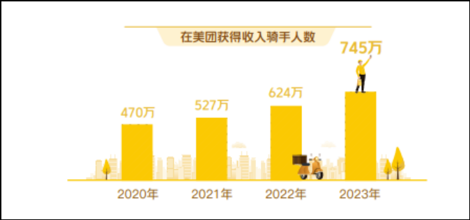 图源:美团