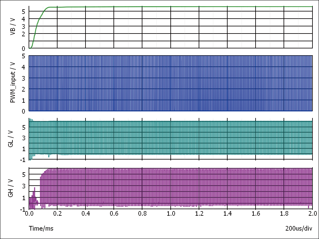 图2 启动期间的高边和低边开关非对称性