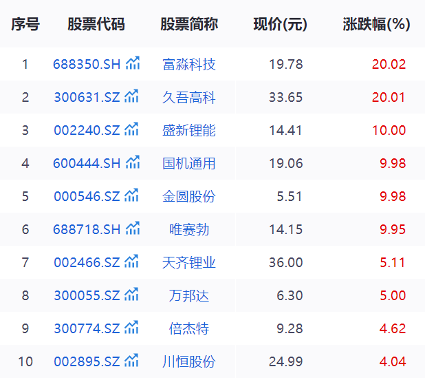 盐湖提锂龙头子公司遭遇强制停产，40余只核心概念股异动