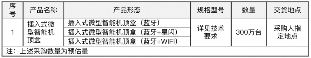 中国电信启动插入式微型智能机顶盒集采：规模300万台