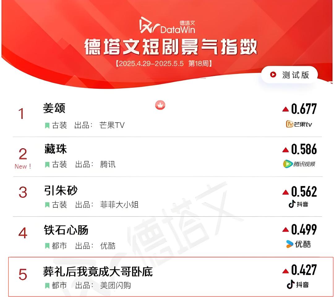 ▲ 图/德塔文科技