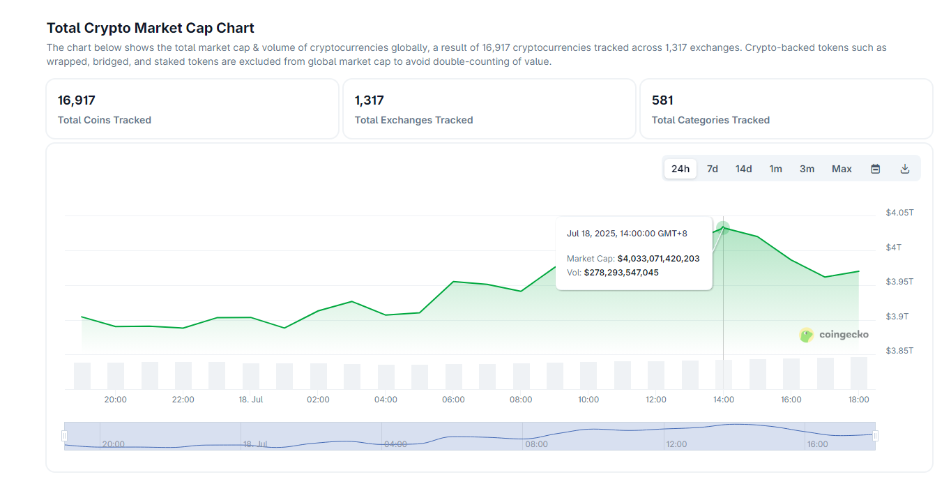 数据来源：CoinGecko