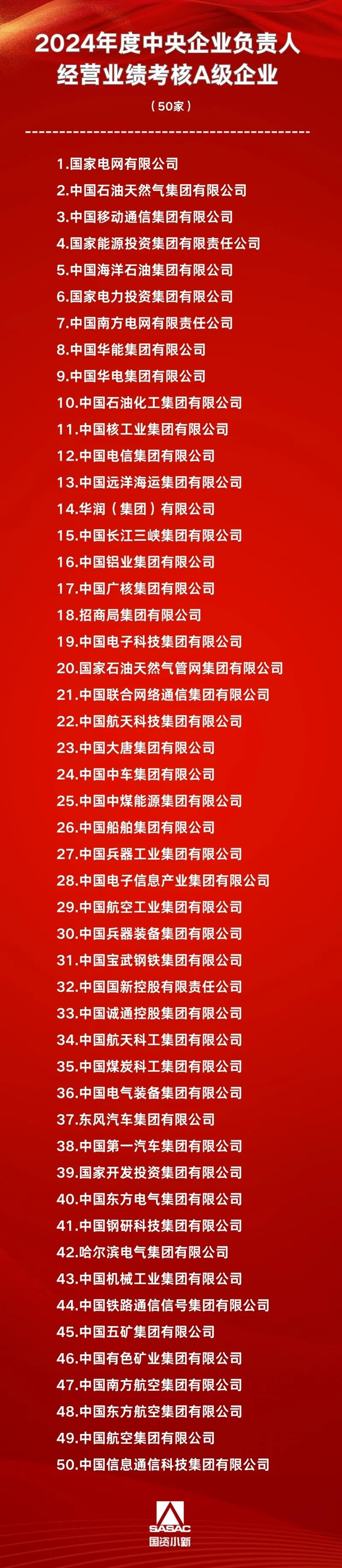 2024年所有四家主要中央通信公司的绩效评估