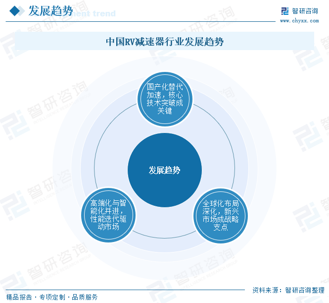 2025年中国RV减速器行业市场现状、竞争格局及前景分析：工业机器人快速发展持续为行业发展注入活力，产业国产化进程加速推进[图]|工业机器人 ...