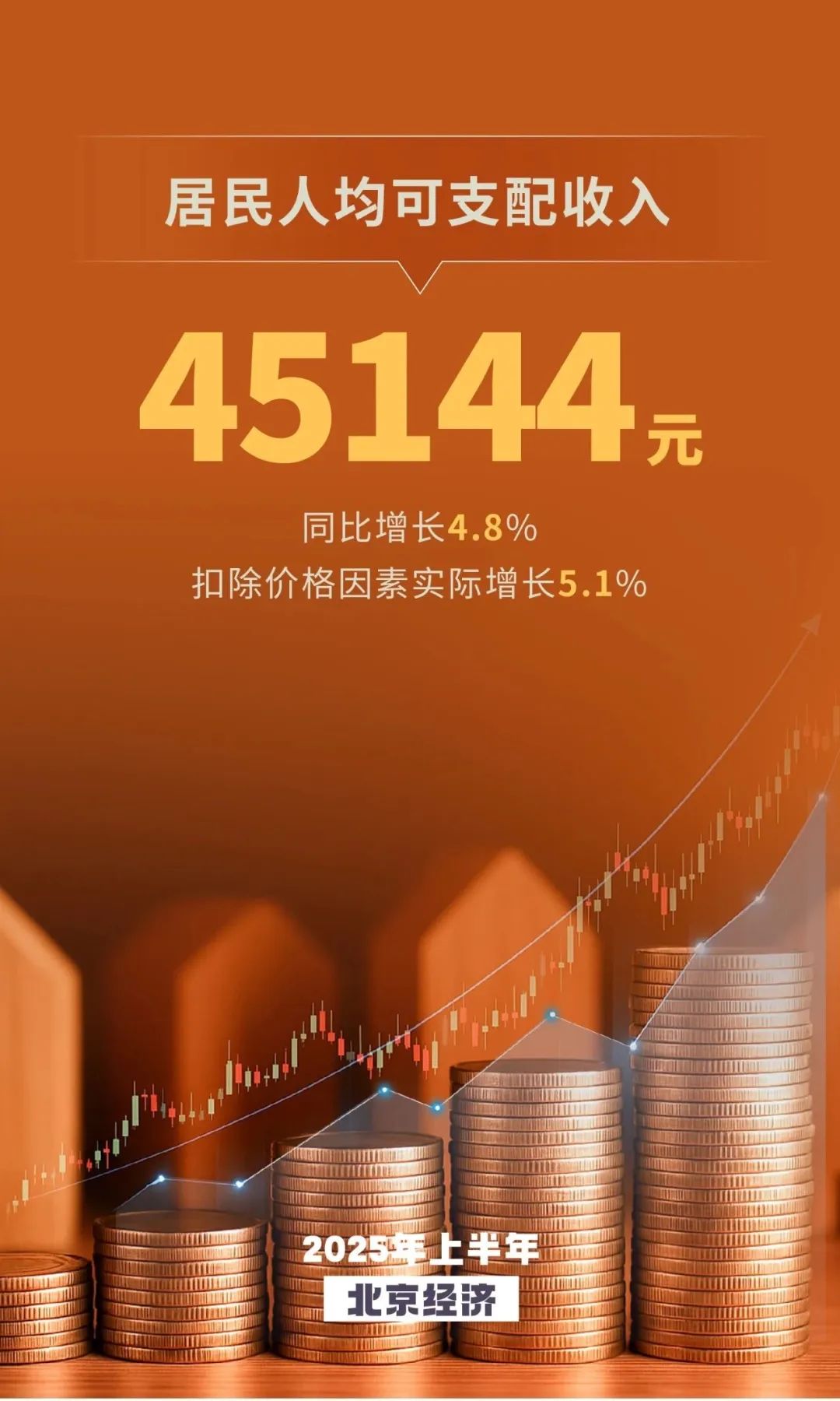 来源：“首都之窗”微信公众号