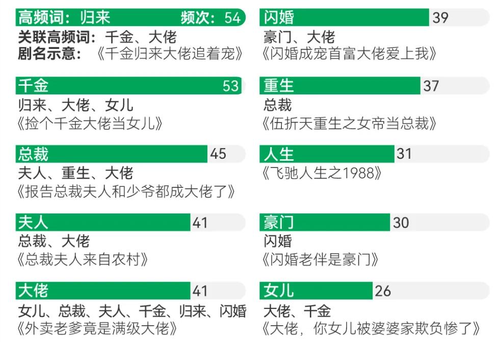 ▲ 图/澎湃·美数课