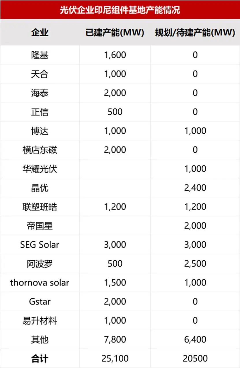 （开首：世纪新动力网）