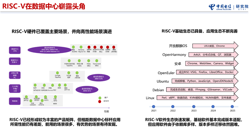 中国电信：从操作员的