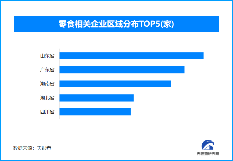 大人“不爱零食”的真相上热搜，我国零食相关企业已超570万家｜封面有数