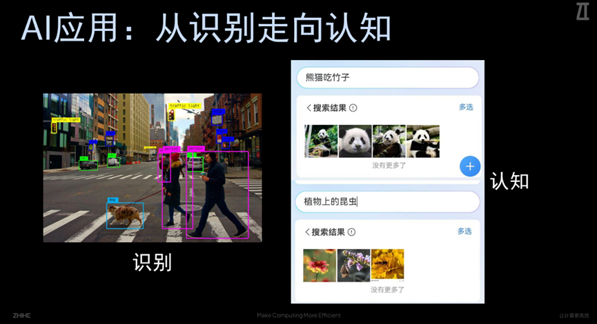 Zhihe Computing Huang Yihao：基于Risc