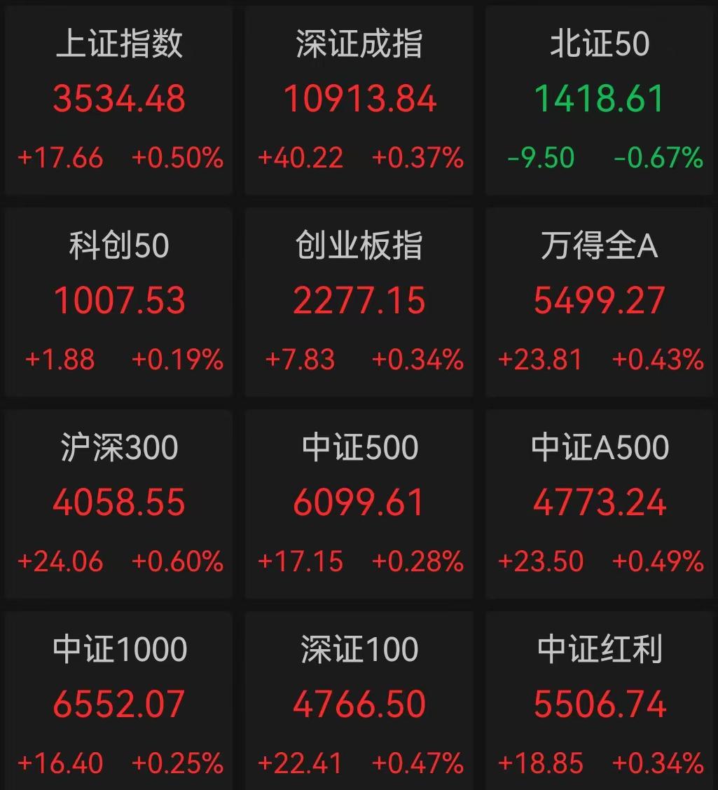 Wind截图，下同
