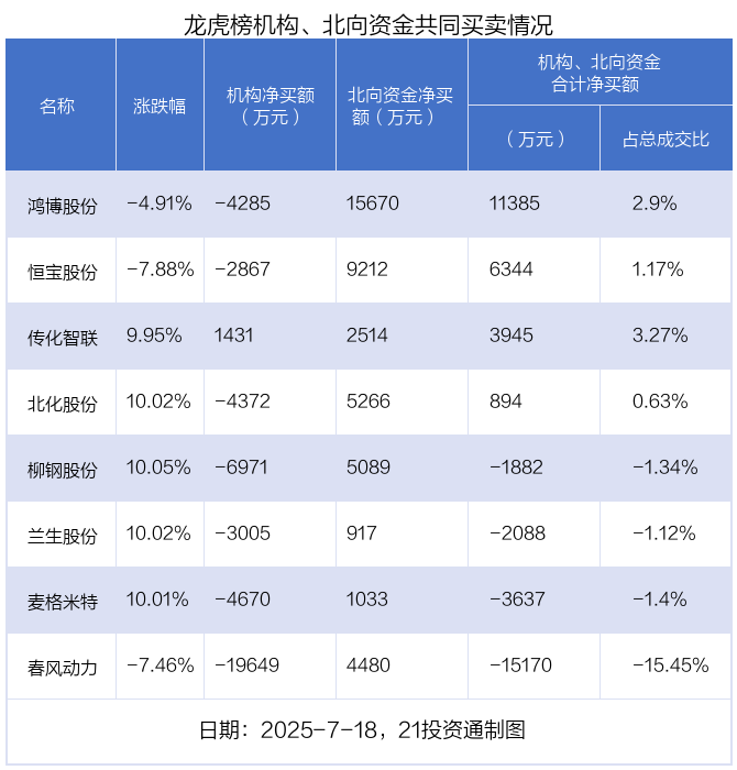 (文章来源:21世纪经济报道)