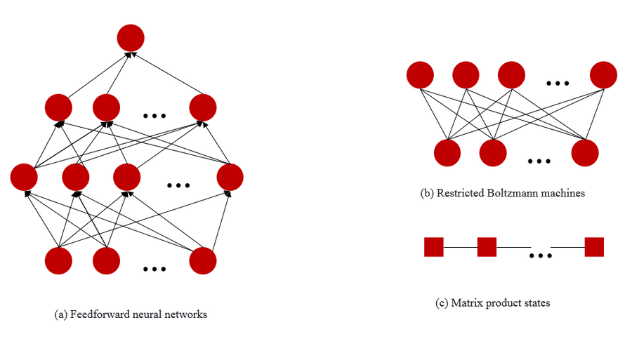 微叠加技术的研究研究计算视觉的数量，并使用